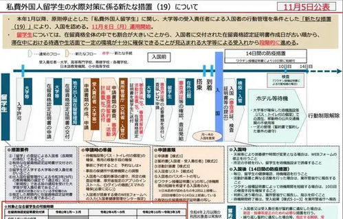 洲宜旅游 2021年最新日本留学生持在留资格签证入境日本政策解读