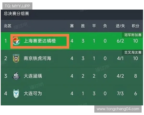 上海橘橙冲乙成功投资人朱骏豪掷四百万重奖球队创佳绩